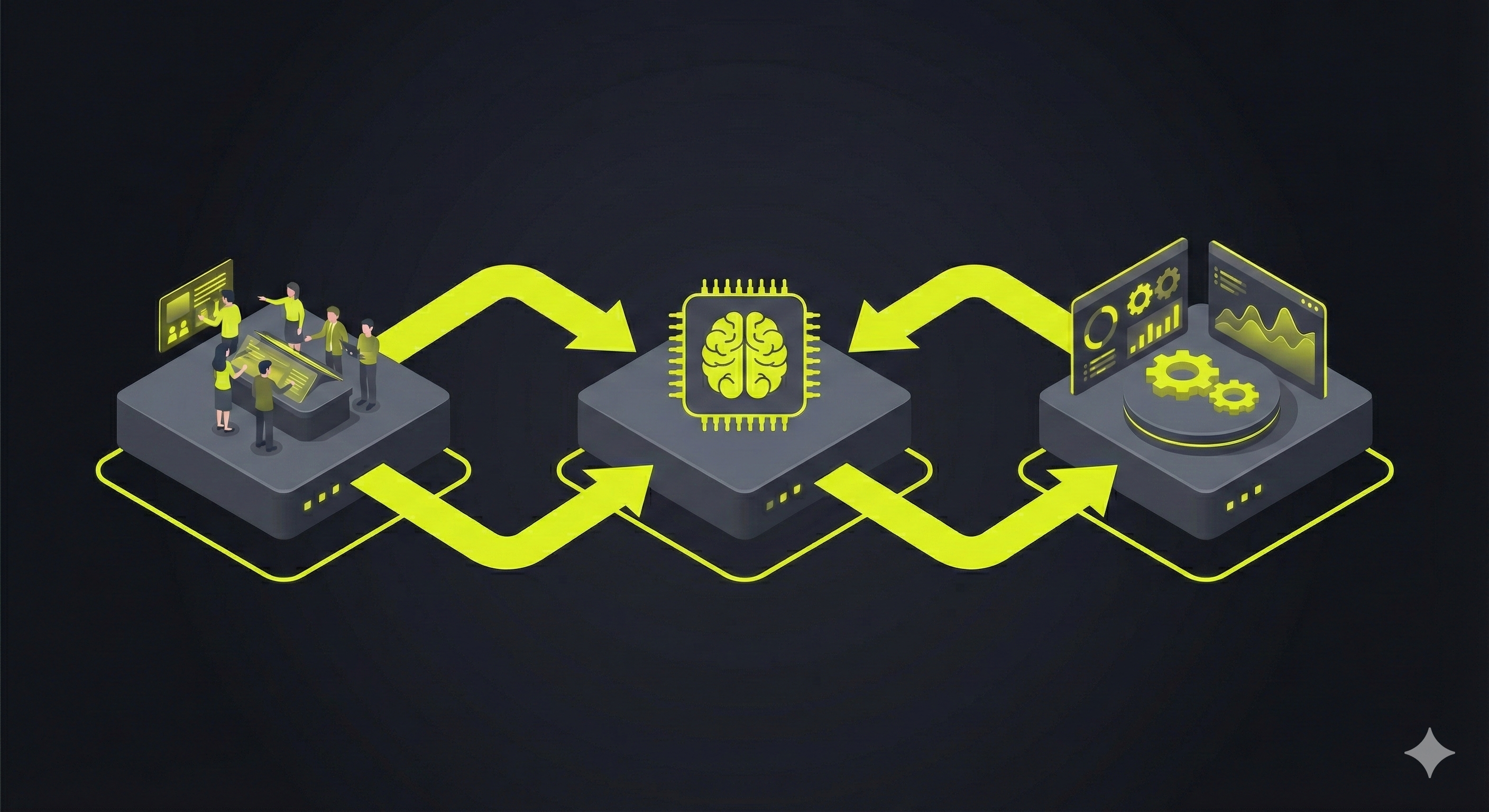 AI Coaching Loop Illustration