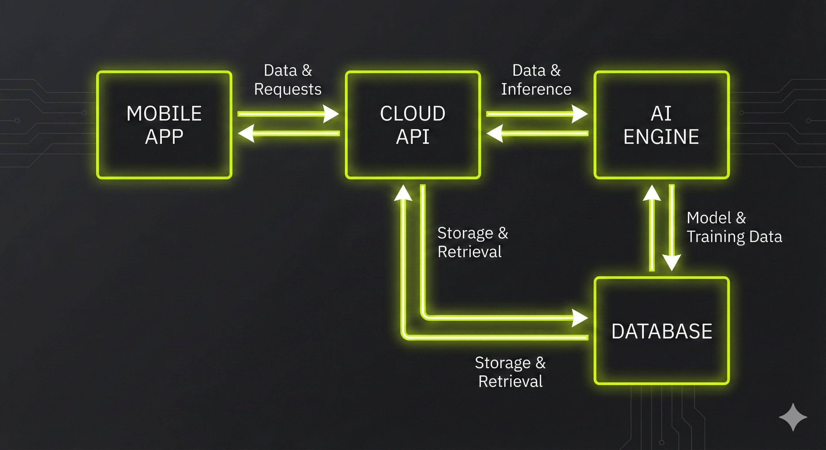 System Architecture Diagram